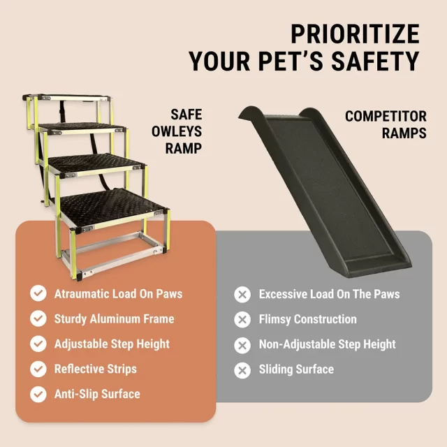 Doggy Ramp  |  “Tailgate” by Owleys in detail - image 6 (product view)