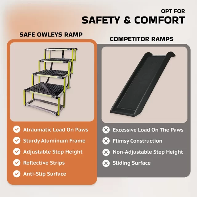 Image of Dog Ramp Into Car  |  “Tailgate” by Owleys - view 5 (product view)