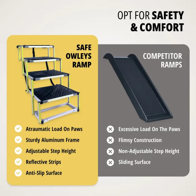 Image of Dog Auto Ramp  |  “Tailgate” by Owleys - view 5 (product view)