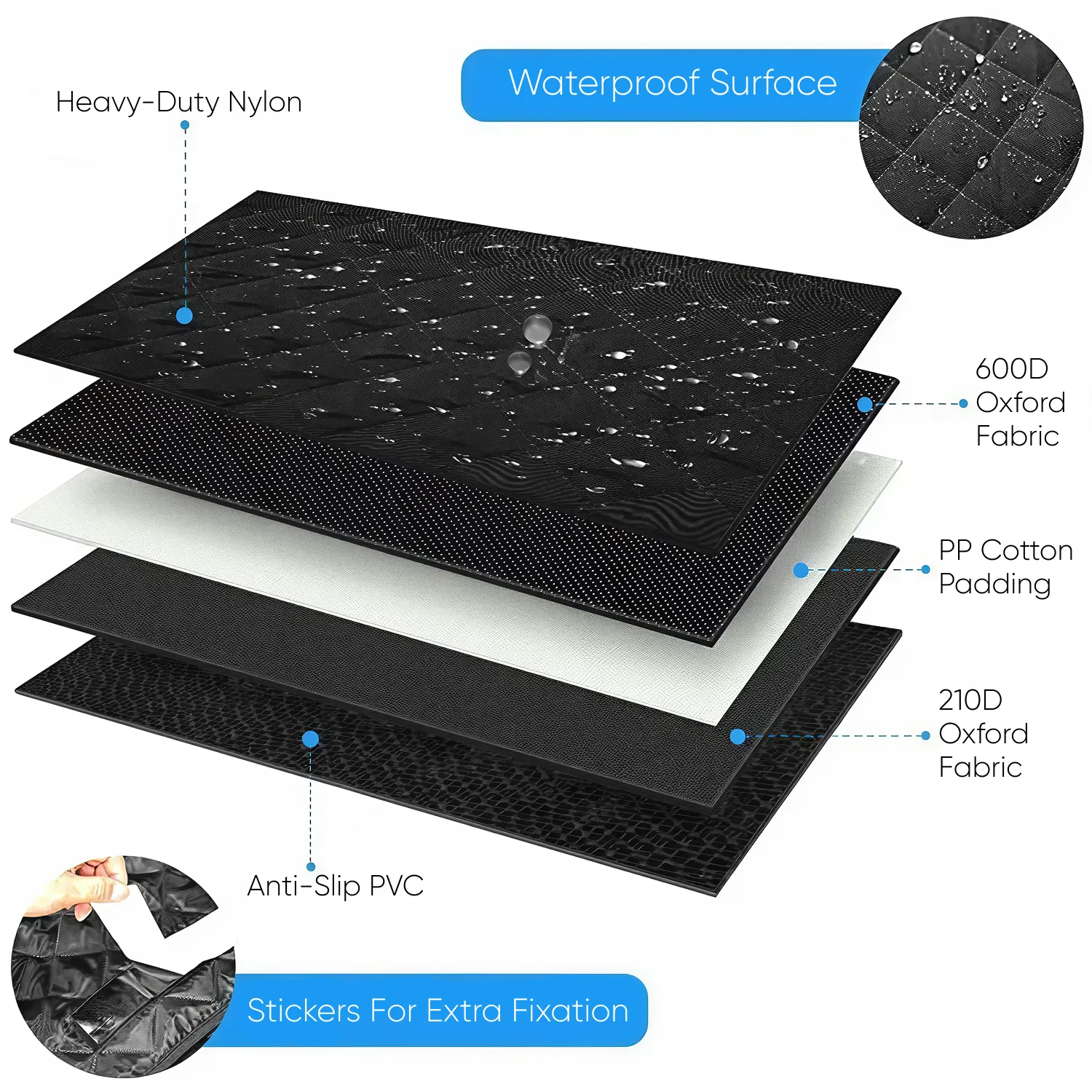 Waterproof Cargo Liner – Paw Pal Collection | Owleys Partnership - View 4