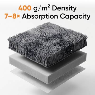 Dog Drying Mitts Description